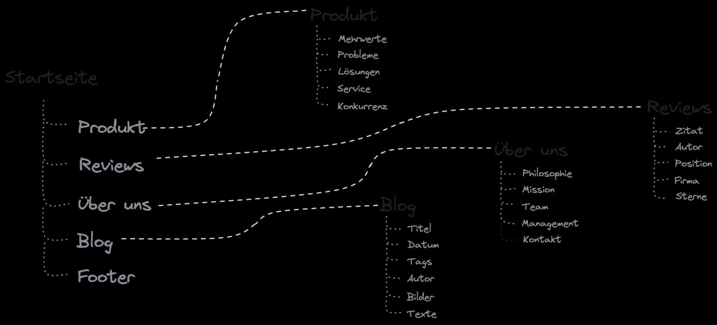 service-animation-structure